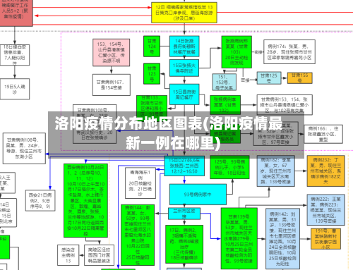 洛阳疫情分布地区图表(洛阳疫情最新一例在哪里)-第1张图片