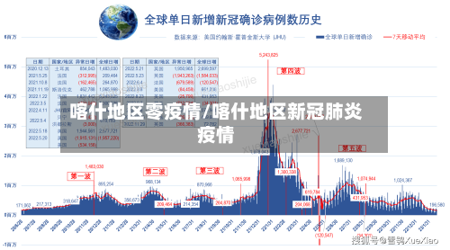 喀什地区零疫情/喀什地区新冠肺炎疫情-第3张图片
