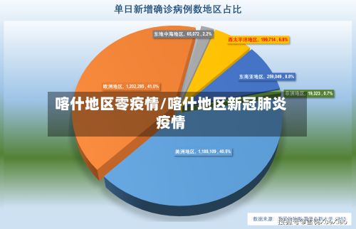 喀什地区零疫情/喀什地区新冠肺炎疫情-第2张图片