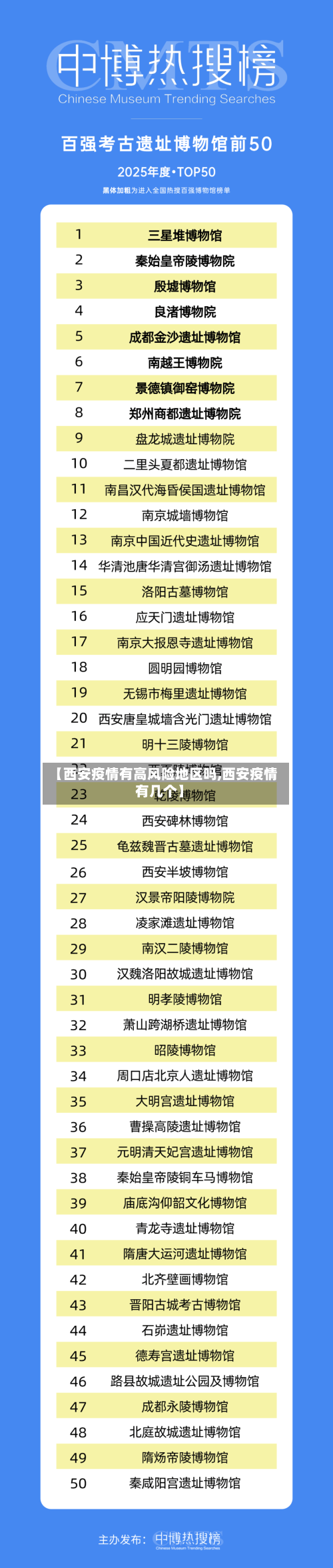 【西安疫情有高风险地区吗,西安疫情有几个】-第1张图片