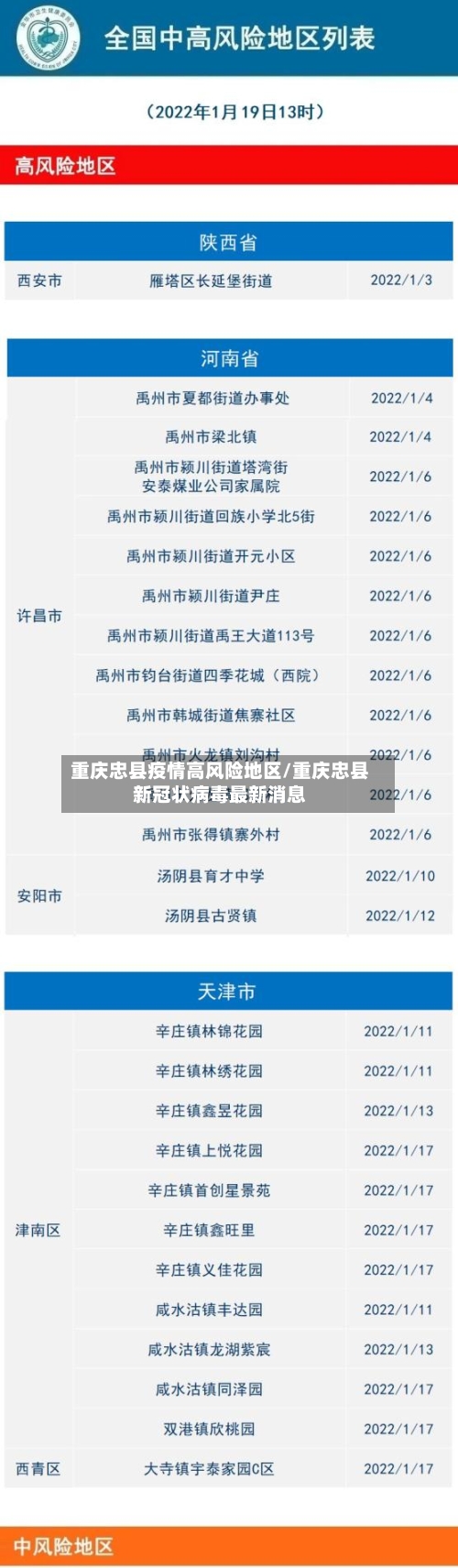 重庆忠县疫情高风险地区/重庆忠县新冠状病毒最新消息-第1张图片