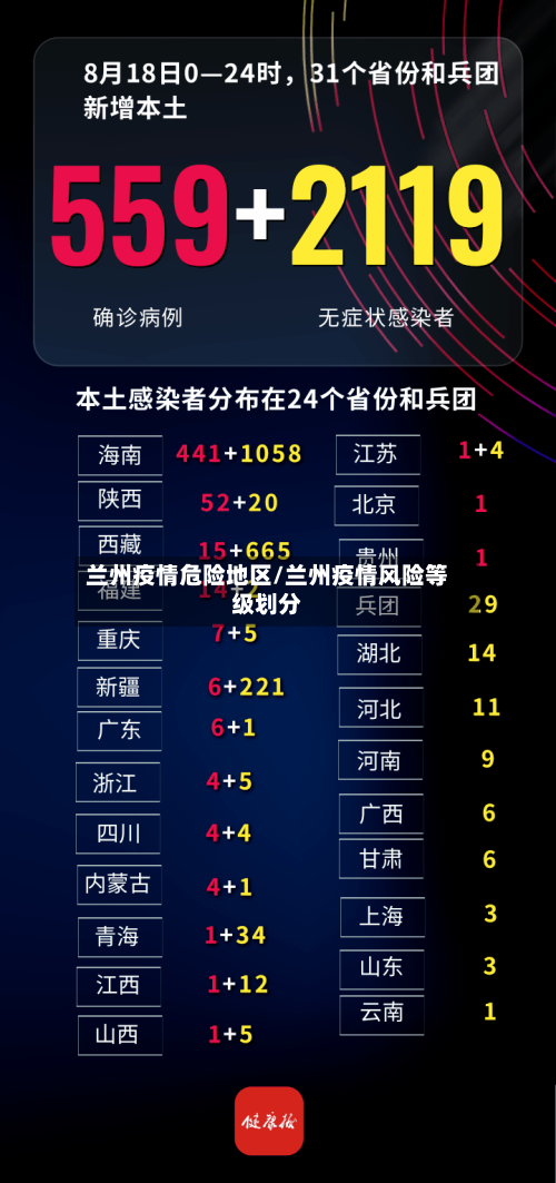 兰州疫情危险地区/兰州疫情风险等级划分-第1张图片