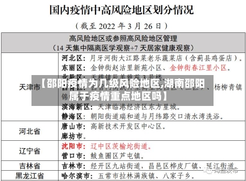 【邵阳疫情为几级风险地区,湖南邵阳属于疫情重点地区吗】-第1张图片