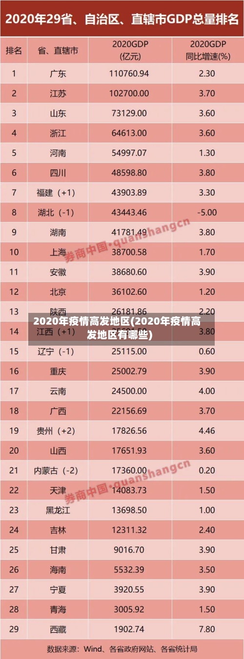 2020年疫情高发地区(2020年疫情高发地区有哪些)-第1张图片