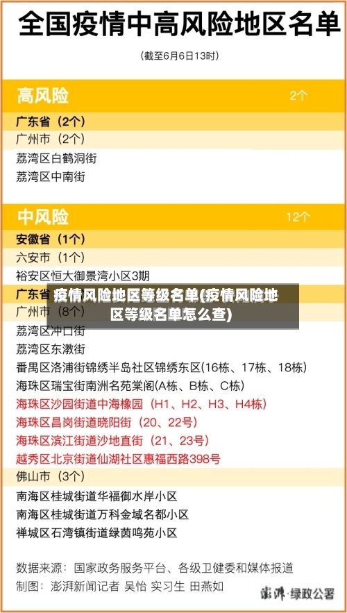 疫情风险地区等级名单(疫情风险地区等级名单怎么查)-第1张图片