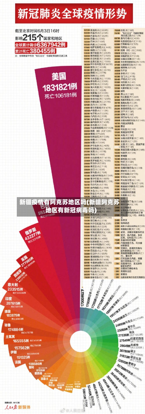 新疆疫情有阿克苏地区吗(新疆阿克苏地区有新冠病毒吗)-第2张图片