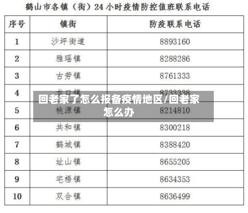 回老家了怎么报备疫情地区/回老家怎么办-第2张图片