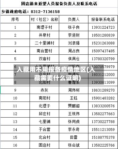 入藏用不用报备疫情地区(入藏需要什么证明)-第2张图片