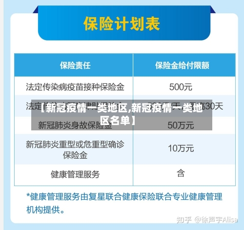 【新冠疫情一类地区,新冠疫情一类地区名单】-第2张图片