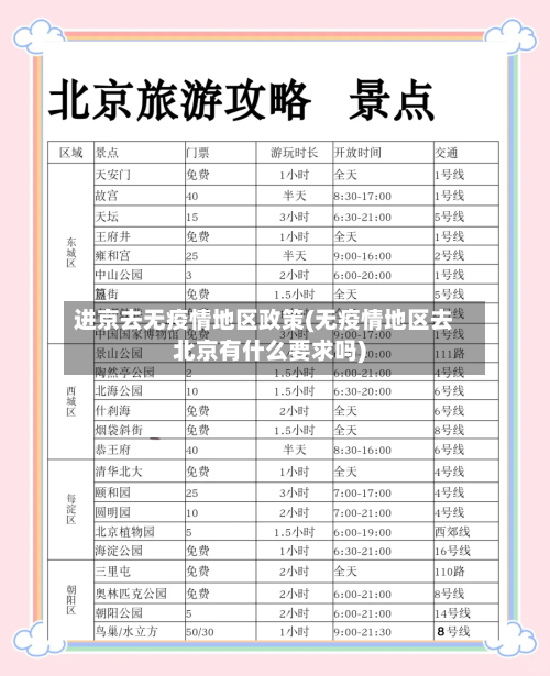 进京去无疫情地区政策(无疫情地区去北京有什么要求吗)-第1张图片