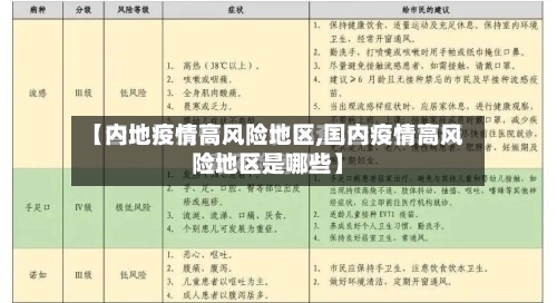 【内地疫情高风险地区,国内疫情高风险地区是哪些】-第3张图片