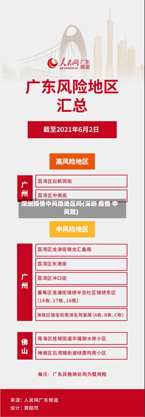 深圳疫情中风险地区吗(深圳 疫情 中风险)-第2张图片