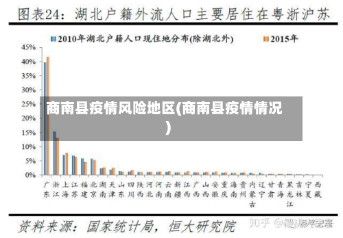 商南县疫情风险地区(商南县疫情情况)-第1张图片