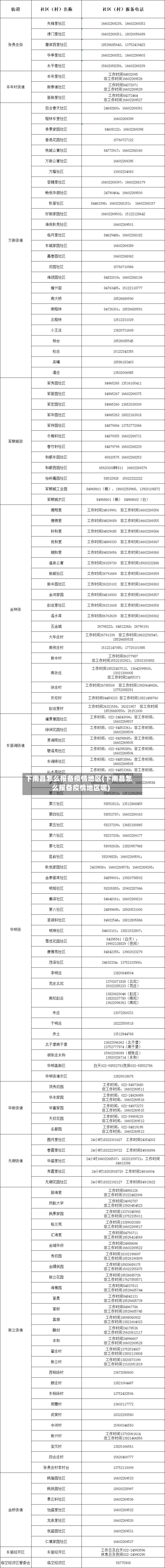 下南昌怎么报备疫情地区(下南昌怎么报备疫情地区呢)-第3张图片