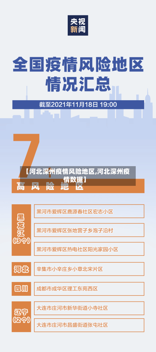 【河北深州疫情风险地区,河北深州疫情数据】-第1张图片