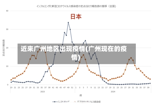 近来广州地区出现疫情(广州现在的疫情)-第2张图片