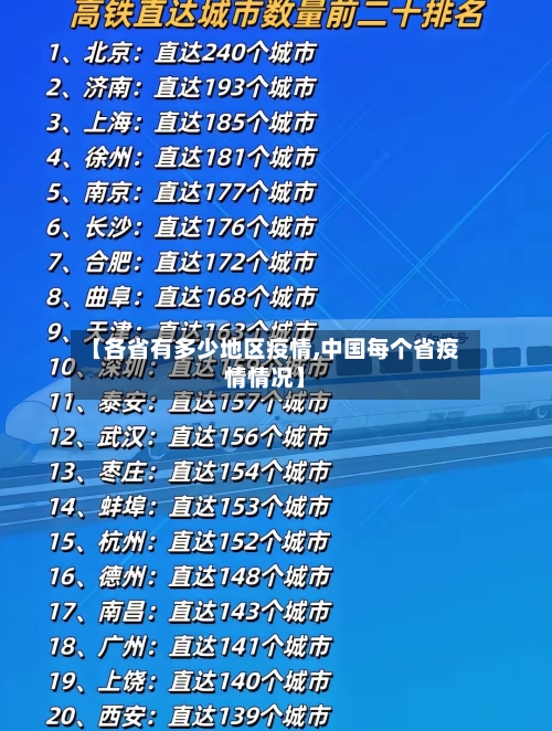 【各省有多少地区疫情,中国每个省疫情情况】-第1张图片