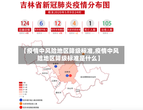 【疫情中风险地区降级标准,疫情中风险地区降级标准是什么】-第2张图片