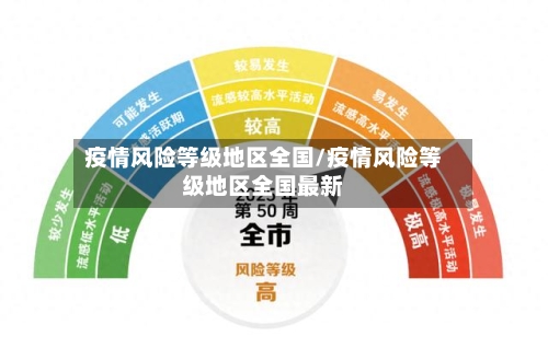 疫情风险等级地区全国/疫情风险等级地区全国最新-第3张图片