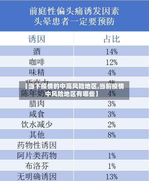 【当下疫情的中高风险地区,当前疫情中风险地区有哪些】-第1张图片