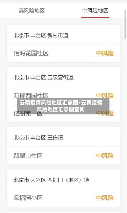 云南疫情风险地区汇总图/云南疫情风险地区汇总图查询-第3张图片