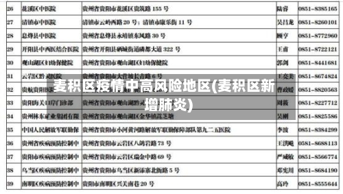 麦积区疫情中高风险地区(麦积区新增肺炎)-第1张图片