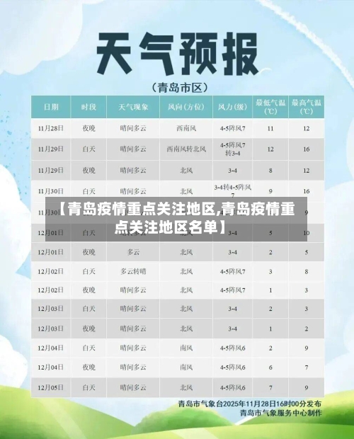 【青岛疫情重点关注地区,青岛疫情重点关注地区名单】-第1张图片