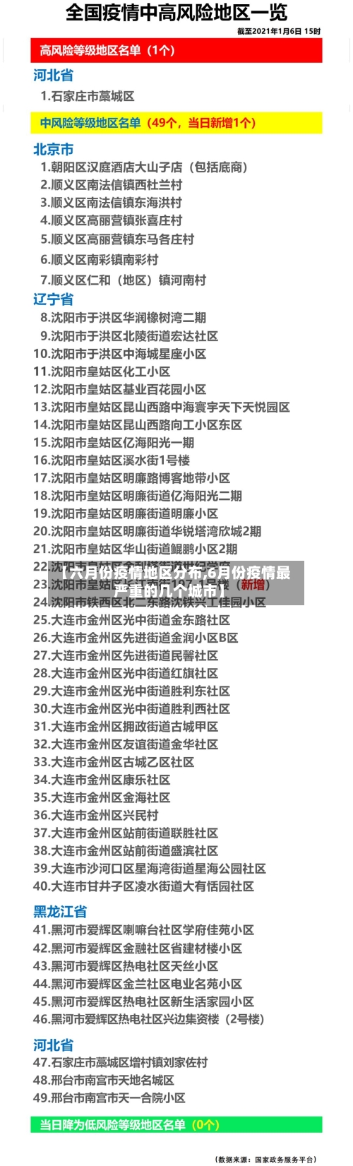 【六月份疫情地区分布,6月份疫情最严重的几个城市】-第2张图片