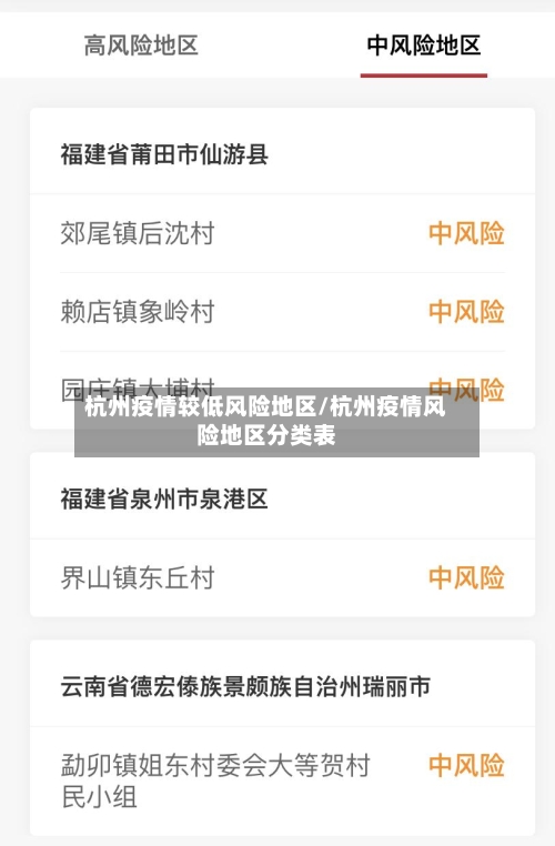 杭州疫情较低风险地区/杭州疫情风险地区分类表-第3张图片