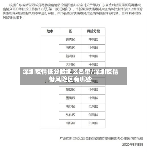 深圳疫情低分险地区名单/深圳疫情低风险区有哪些-第1张图片