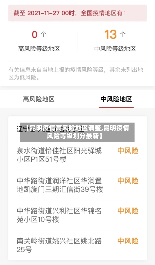 【昆明疫情高风险地区调整,昆明疫情风险等级划分最新】-第1张图片