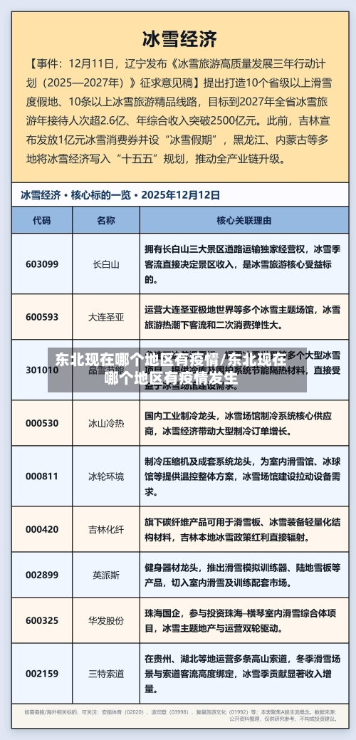 东北现在哪个地区有疫情/东北现在哪个地区有疫情发生-第1张图片