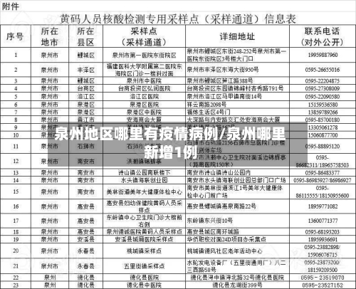 泉州地区哪里有疫情病例/泉州哪里新增1例-第1张图片