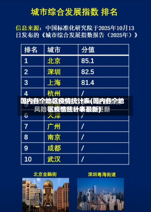国内各个地区疫情统计表(国内各个地区疫情统计表最新)-第2张图片