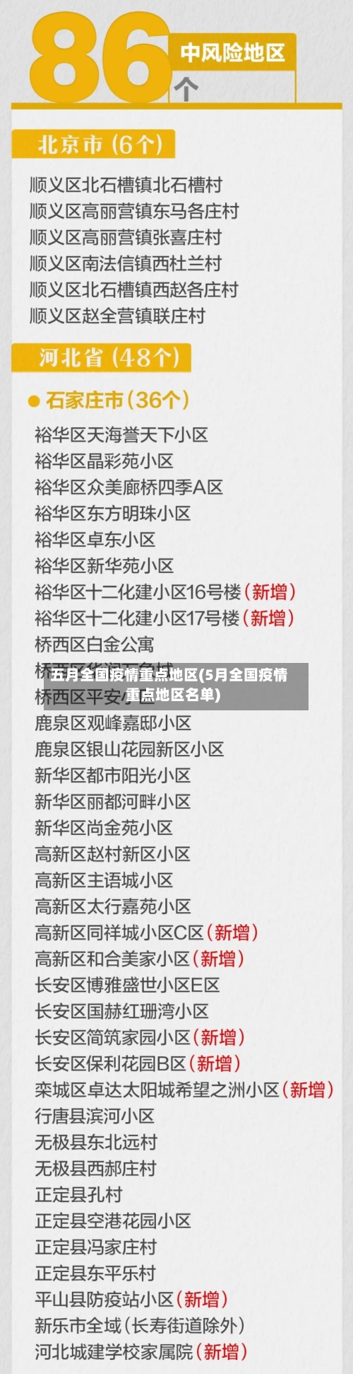 五月全国疫情重点地区(5月全国疫情重点地区名单)-第3张图片
