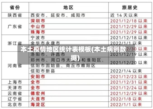 本土疫情地区统计表模板(本土病例数据)-第2张图片
