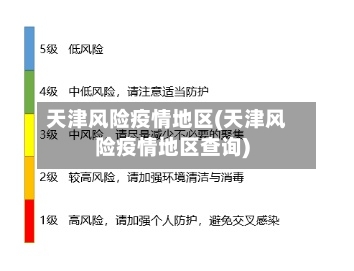 天津风险疫情地区(天津风险疫情地区查询)-第2张图片