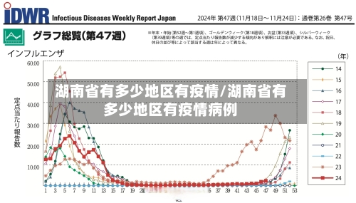 湖南省有多少地区有疫情/湖南省有多少地区有疫情病例-第1张图片