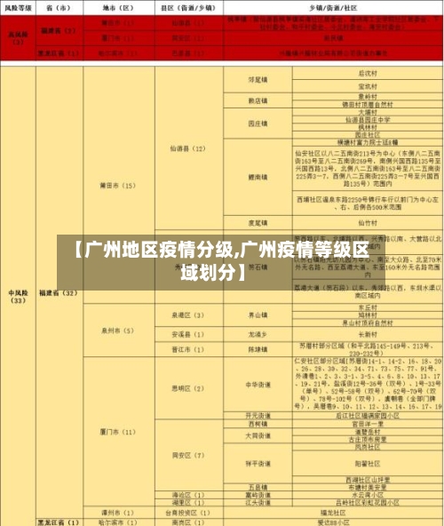 【广州地区疫情分级,广州疫情等级区域划分】-第1张图片