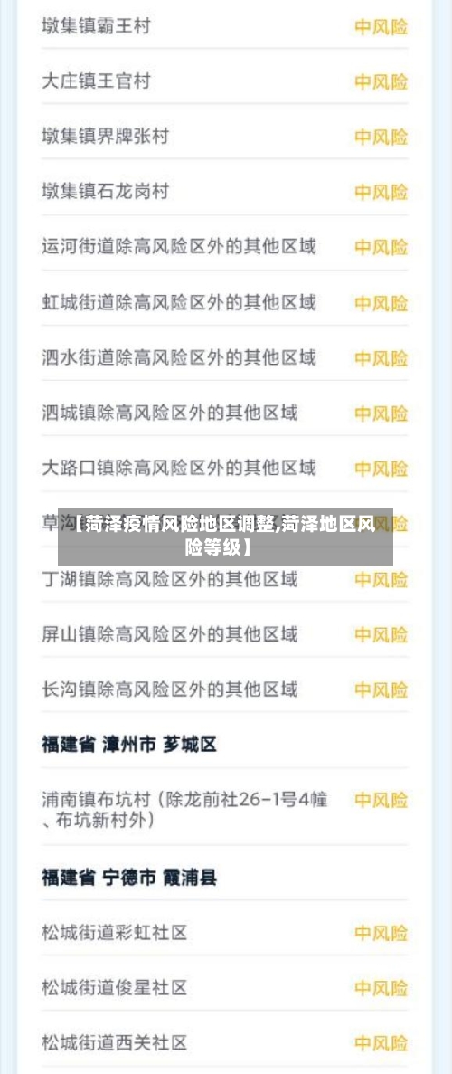 【菏泽疫情风险地区调整,菏泽地区风险等级】-第1张图片