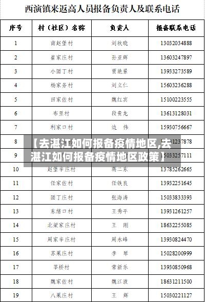 【去湛江如何报备疫情地区,去湛江如何报备疫情地区政策】-第1张图片