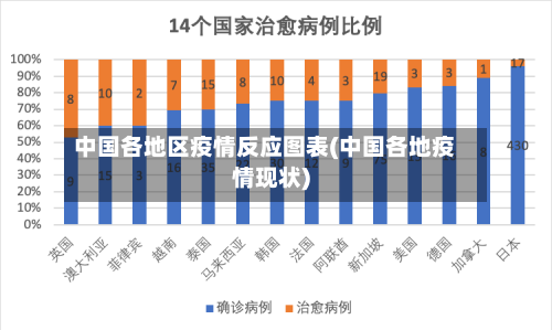 中国各地区疫情反应图表(中国各地疫情现状)-第3张图片