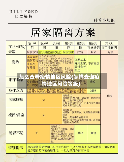 怎么查看疫情地区风险(怎样查询疫情地区风险等级)-第2张图片