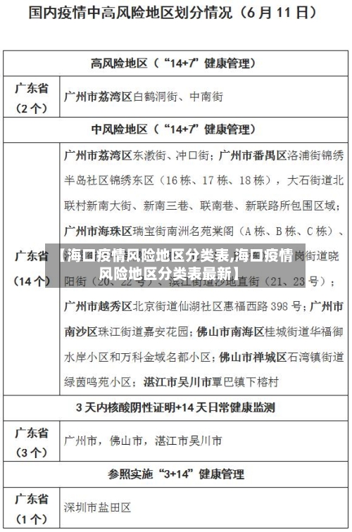【海口疫情风险地区分类表,海口疫情风险地区分类表最新】-第1张图片