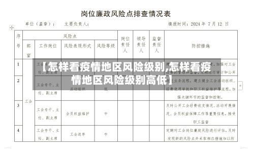 【怎样看疫情地区风险级别,怎样看疫情地区风险级别高低】-第2张图片