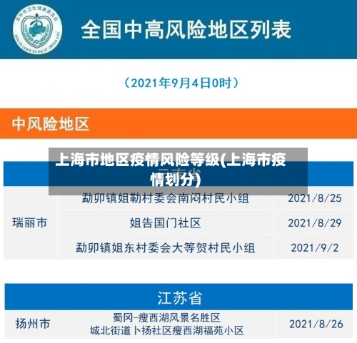 上海市地区疫情风险等级(上海市疫情划分)-第1张图片