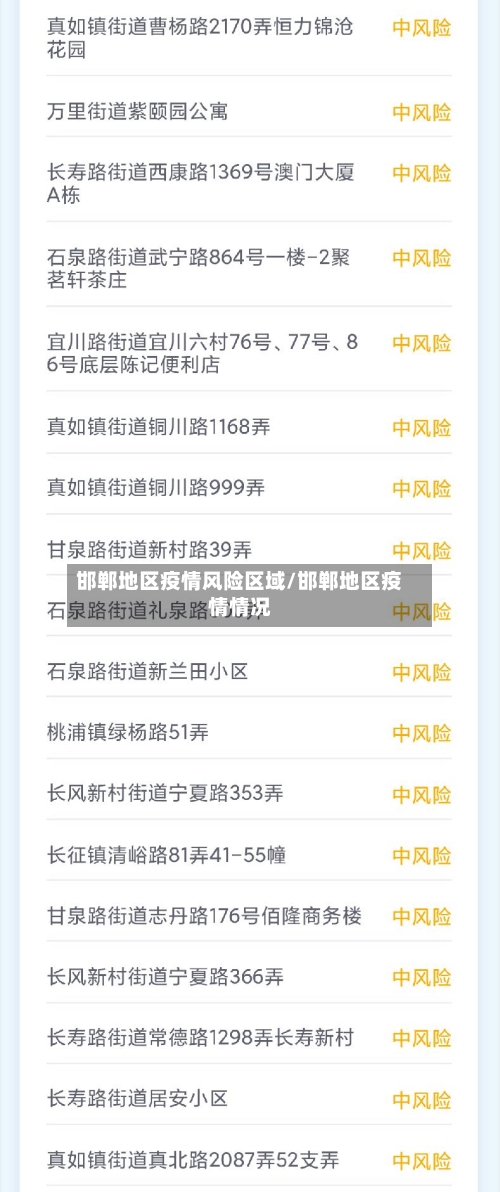 邯郸地区疫情风险区域/邯郸地区疫情情况-第2张图片