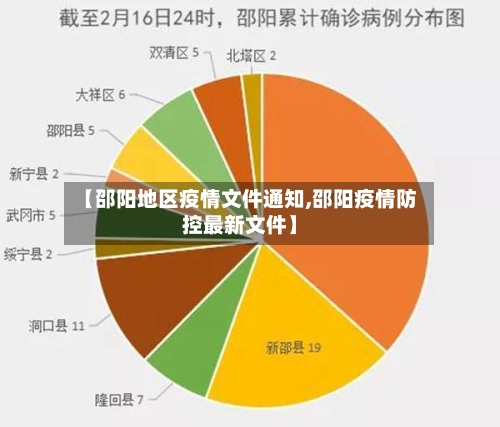 【邵阳地区疫情文件通知,邵阳疫情防控最新文件】-第1张图片
