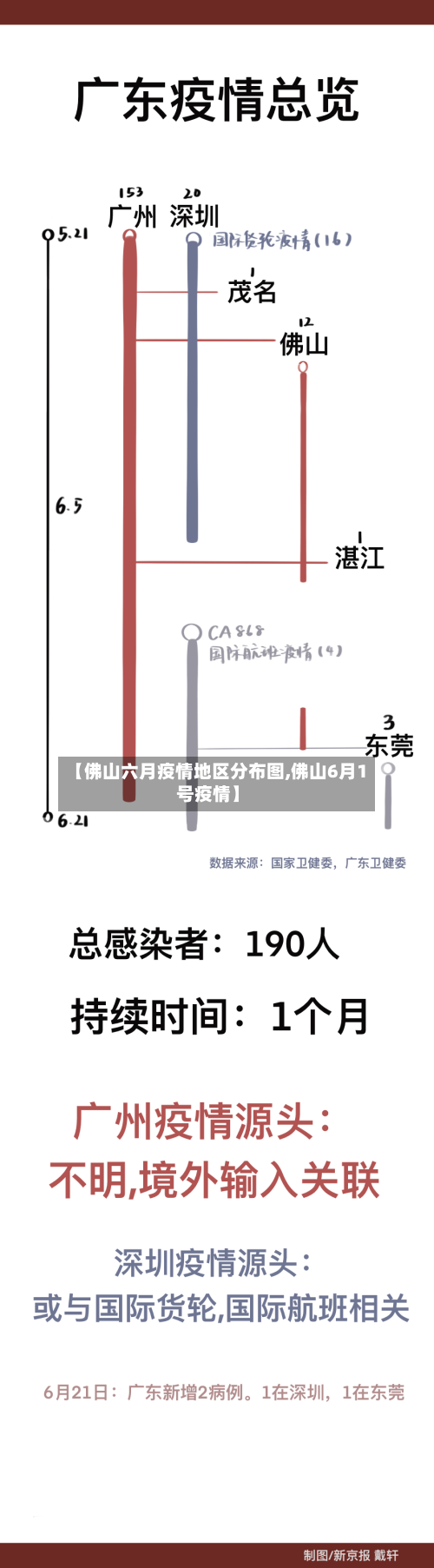 【佛山六月疫情地区分布图,佛山6月1号疫情】-第2张图片