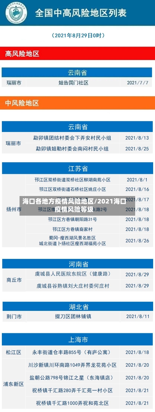 海口各地方疫情风险地区/2021海口疫情风险等级-第2张图片